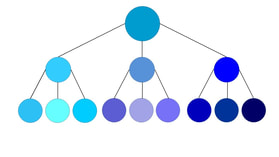 structure learning